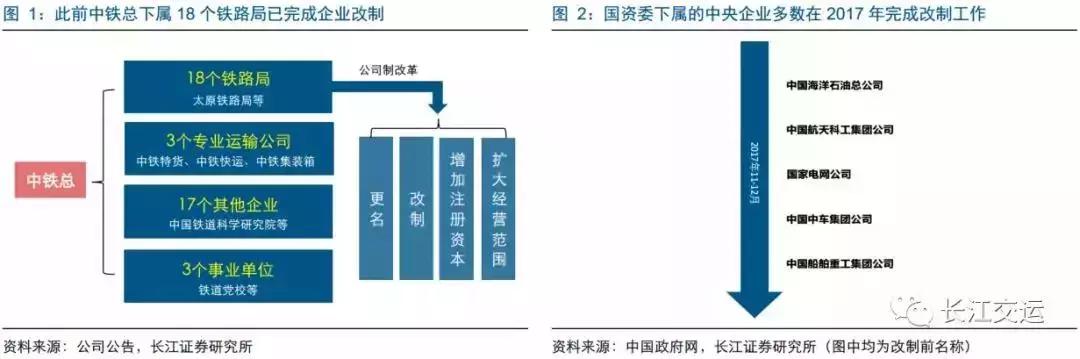 中国铁路总公司的正式更名，背后预示着什么？