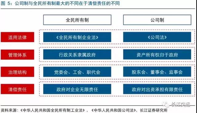 中国铁路总公司的正式更名，背后预示着什么？