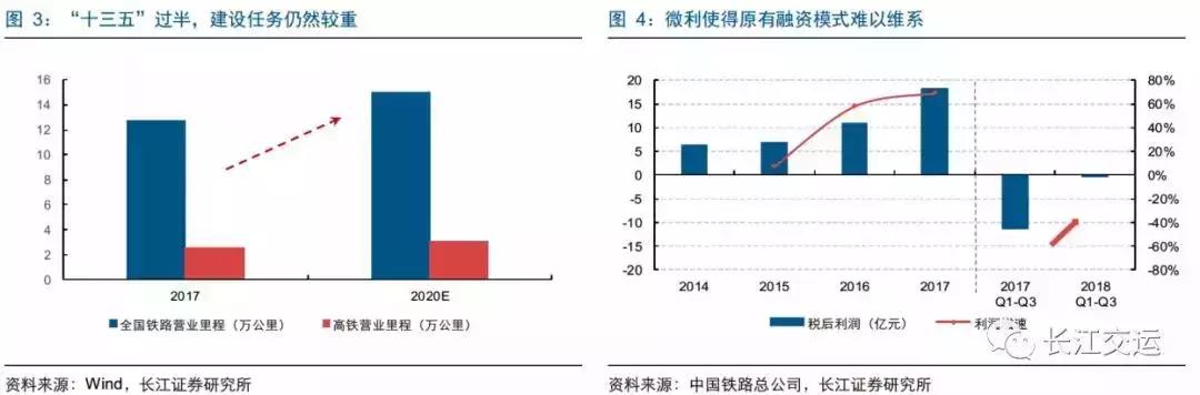 中国铁路总公司的正式更名，背后预示着什么？