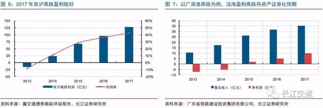 中国铁路总公司的正式更名，背后预示着什么？