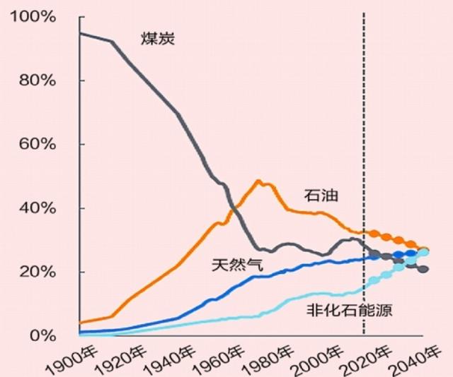 依你之见，内燃机汽车的淘汰，一定是必然吗？