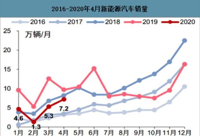 依你之见，内燃机汽车的淘汰，一定是必然吗？