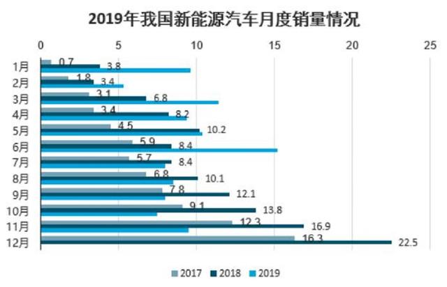 依你之见，内燃机汽车的淘汰，一定是必然吗？