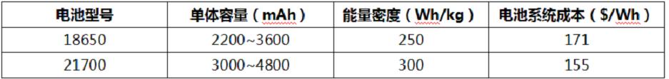 依你之见，内燃机汽车的淘汰，一定是必然吗？