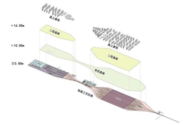 杭州西站枢纽最新进展，省内最大动车所即将开工