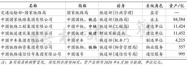 一文通读：中铁、铁建、铁总这几个“老铁”到底是什么关系？