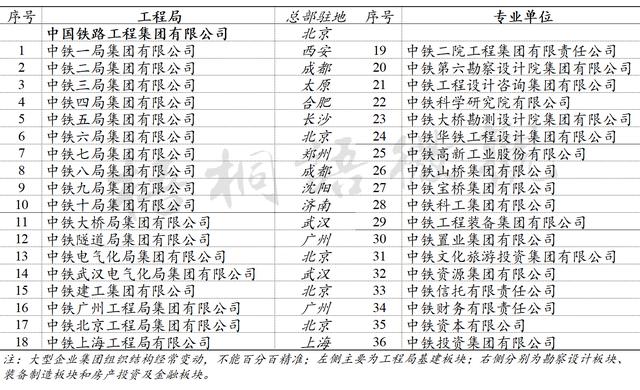 一文通读：中铁、铁建、铁总这几个“老铁”到底是什么关系？