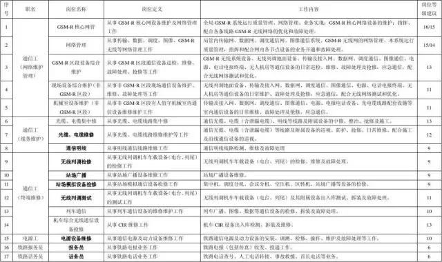 干货！电务段、通信段知识汇总