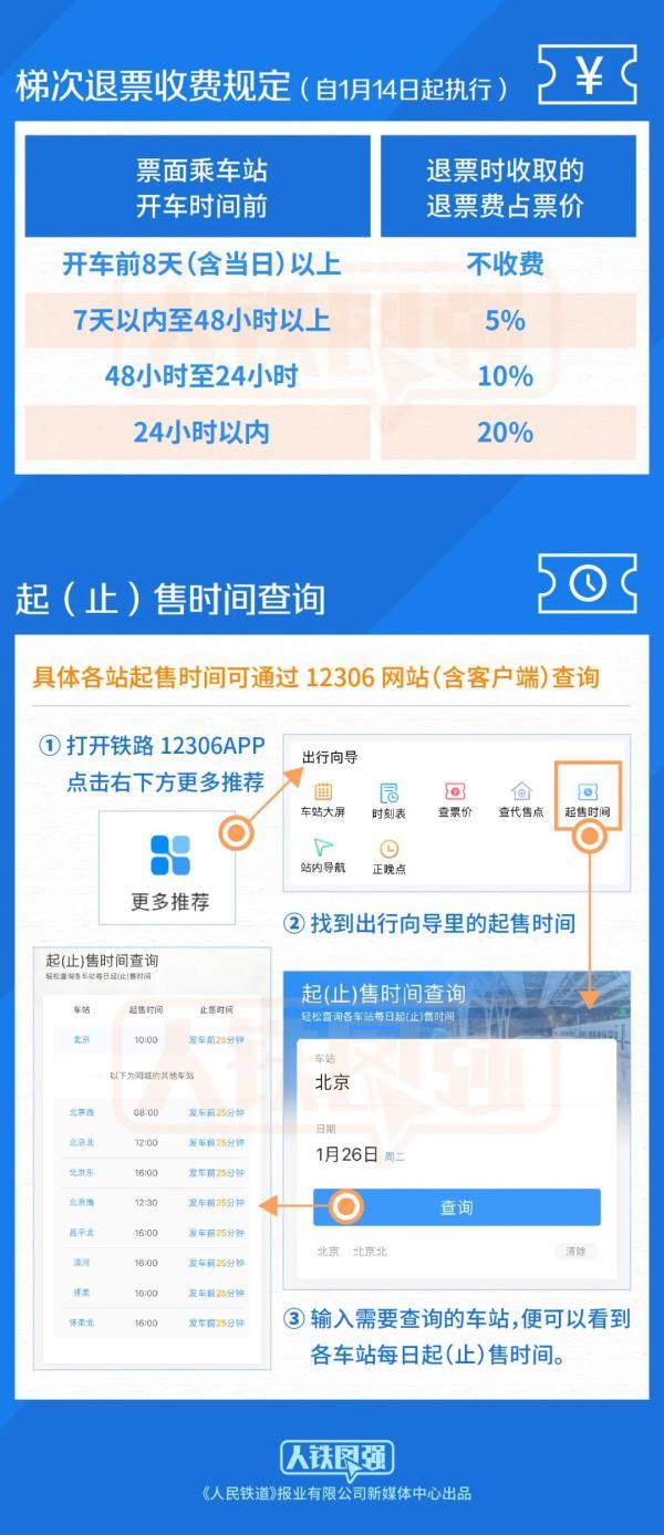 重要调整！铁路车票预售期、退票期限，有变化→