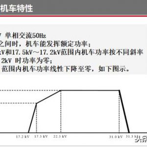 HXD3C型电力机车特性