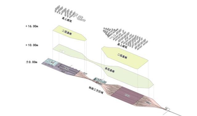 省内最大！杭州第二家“高铁4S店”开工，在它上面还要打造一个“宜居之城”