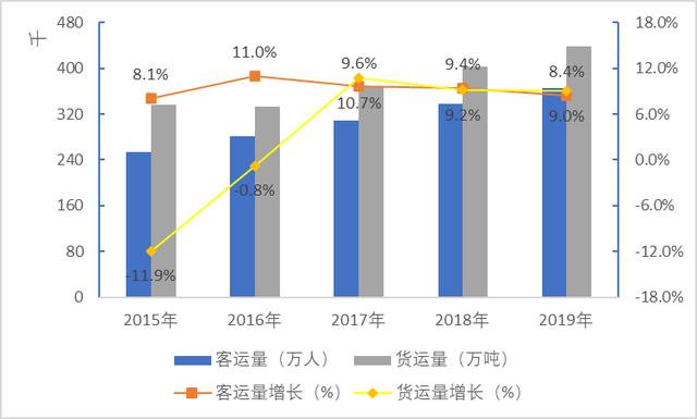 中国的18个铁路局集团公司（上篇）