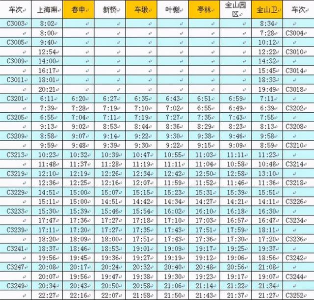 辨析：上海金山铁路是城际铁路，机场联络线、嘉闵线则是市域铁路