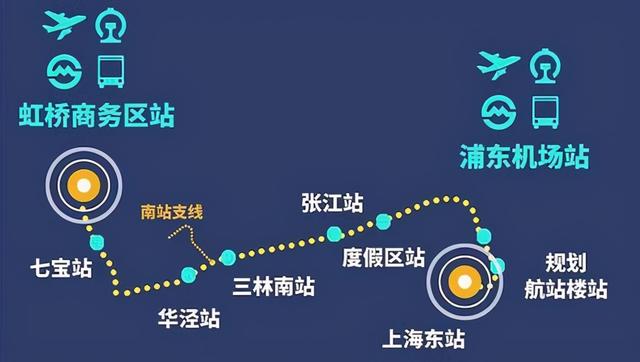 辨析：上海金山铁路是城际铁路，机场联络线、嘉闵线则是市域铁路