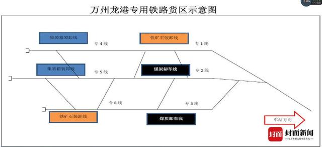 路两端，都是家｜四川达州车务段助推成渝双城经济圈建设