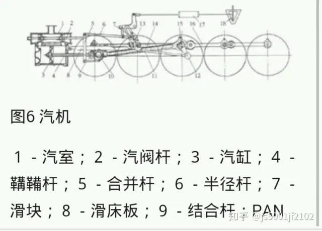 中国蒸汽机车科普（一）——解放1型蒸汽机车