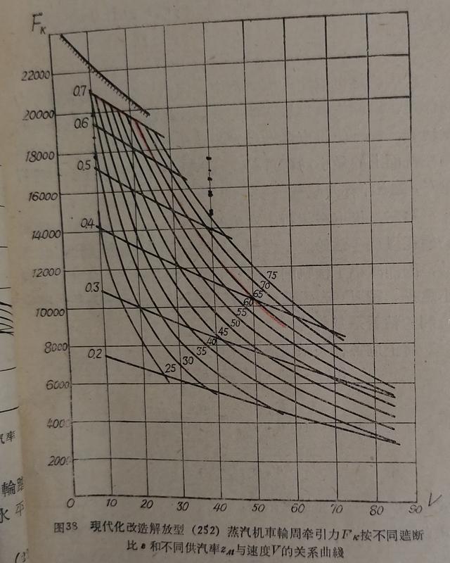 中国蒸汽机车科普（一）——解放1型蒸汽机车