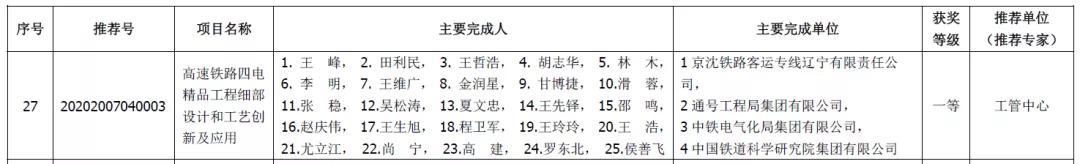 中关村丰台园企业通号工程局集团3项科技成果分获铁道科技奖一、二等奖