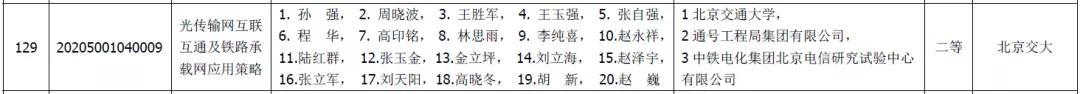 中关村丰台园企业通号工程局集团3项科技成果分获铁道科技奖一、二等奖