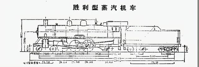 中国蒸汽机车科普（二）——胜利6型蒸汽机车