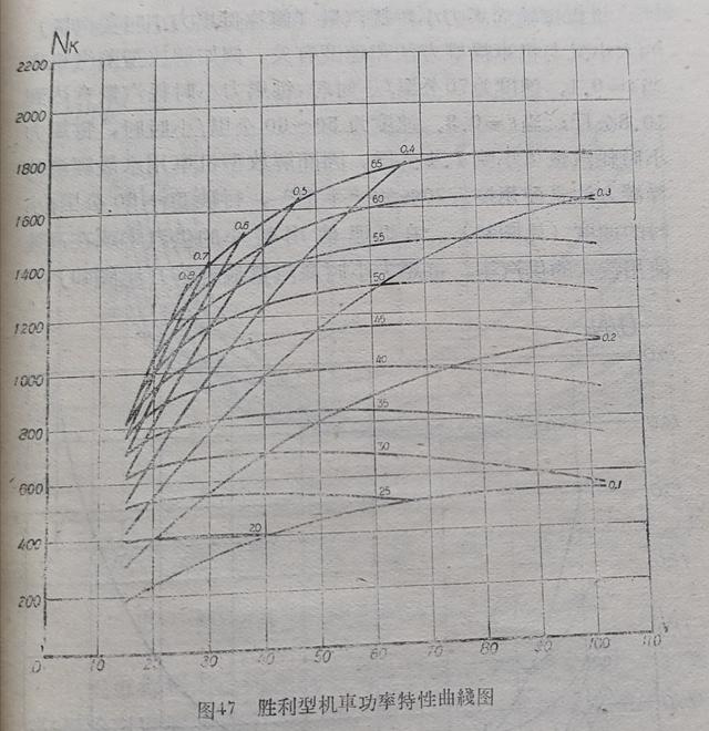 中国蒸汽机车科普（二）——胜利6型蒸汽机车