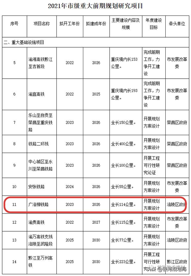 涪柳铁路有望提升标准？以客货双线200km/h时速标准建设