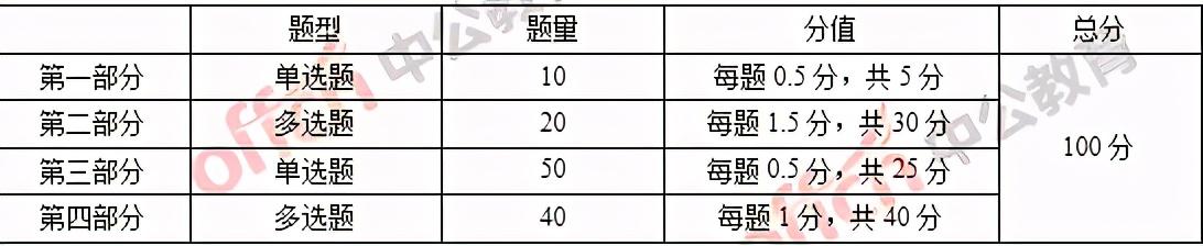 「快看」剖析铁路局、铁路局18局的薪资待遇大对比及考情