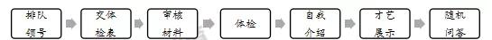 「快看」剖析铁路局、铁路局18局的薪资待遇大对比及考情