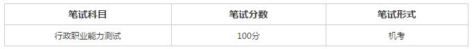 「快看」剖析铁路局、铁路局18局的薪资待遇大对比及考情