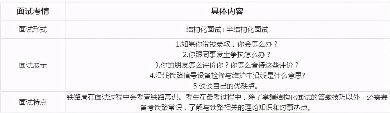 「快看」剖析铁路局、铁路局18局的薪资待遇大对比及考情