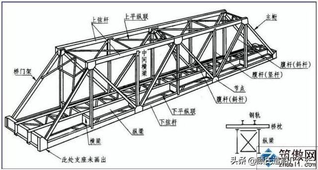 桥！桥塌了，记丰台工务段99年京广线38号桥施工重大伤亡事故