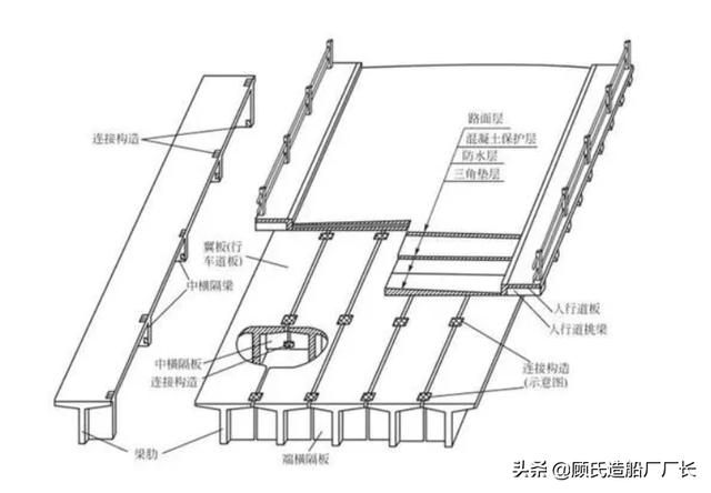 桥！桥塌了，记丰台工务段99年京广线38号桥施工重大伤亡事故