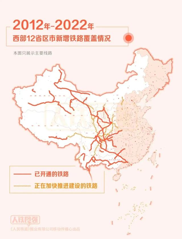 一图速览！西部铁路建设十年成绩非凡