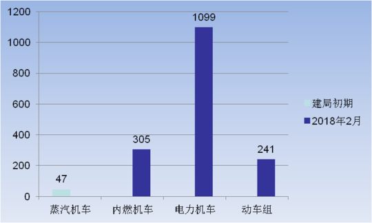 从蒸汽机车到复兴号动车组 一组珍贵图片看懂火车进化史