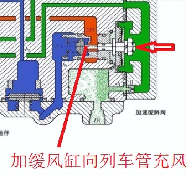 铁路货车——120型空气制动系统原理简介