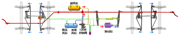 铁路货车——120型空气制动系统原理简介