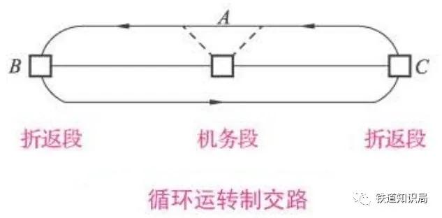 什么是“机车交路”？