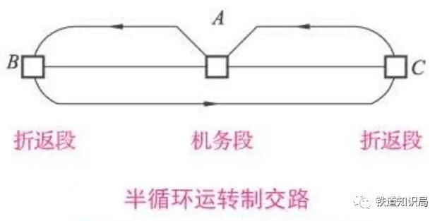 什么是“机车交路”？